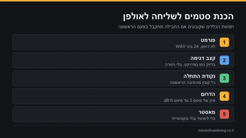 תרשים חמשת כללי הכנת הסטמים לשליחה לאולפן: WAV ב-24 ביט, אותו קצב דגימה, נקודת התחלה אחידה, הדרום של מינוס 3 עד מינוס 6 dB ומאסטר בלי לימיטר