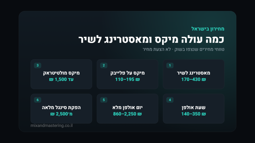 טווחי מחירים למיקס ומאסטרינג בישראל: מאסטרינג, מיקס על פלייבק, מיקס מולטיטראק, שעת ויום אולפן והפקת סינגל