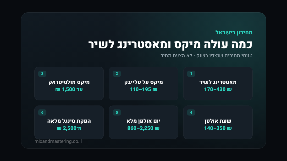טווחי מחירים למיקס ומאסטרינג בישראל: מאסטרינג, מיקס על פלייבק, מיקס מולטיטראק, שעת ויום אולפן והפקת סינגל