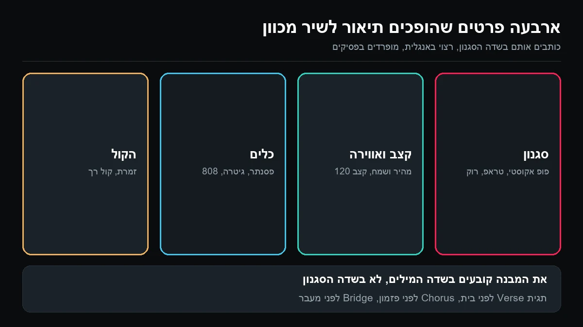 ארבע משבצות עם הפרטים שכותבים בשדה הסגנון: סגנון, קצב ואווירה, כלים וסוג הקול, עם דוגמה לכל אחד