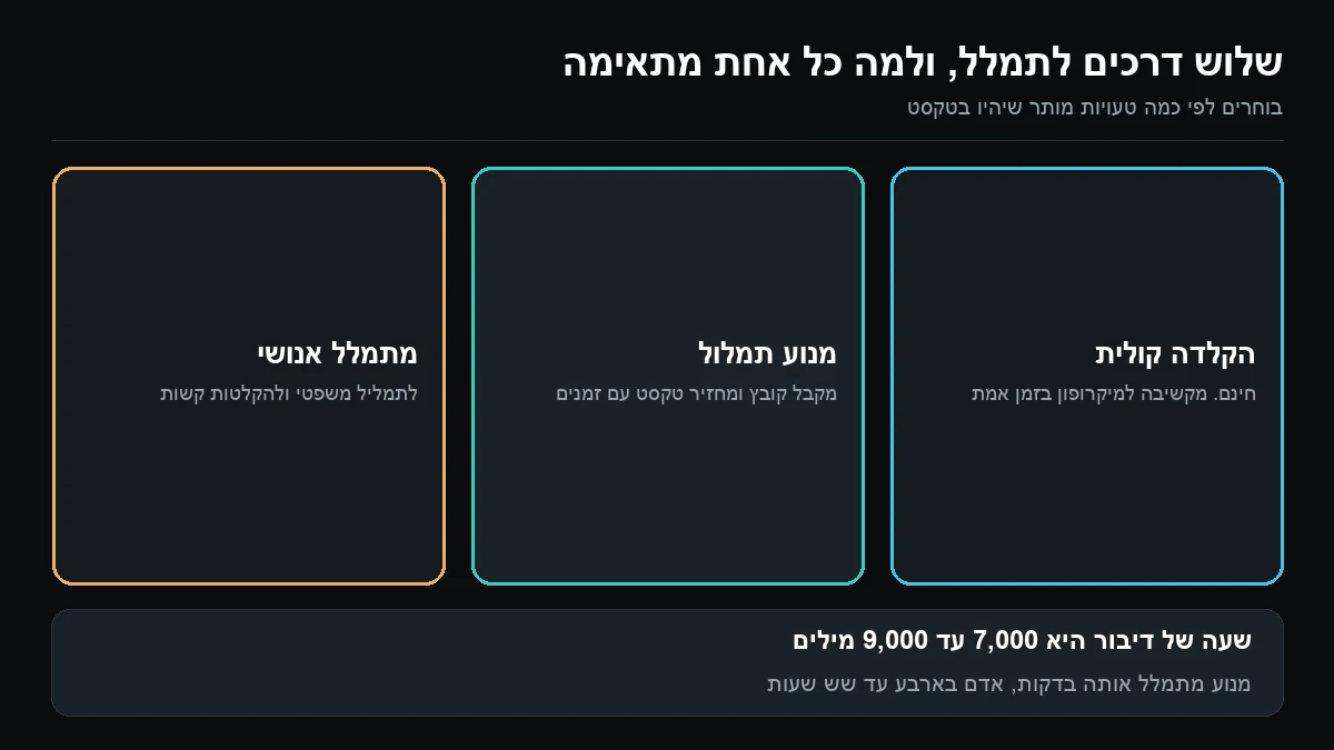 שלוש משבצות: הקלדה קולית חינמית בזמן אמת, מנוע תמלול שמקבל קובץ ומחזיר טקסט, ומתמלל אנושי לתמליל משפטי
