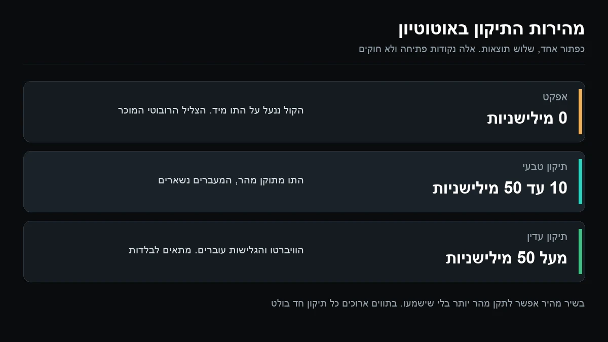 טבלה של מהירות התיקון באוטוטיון: אפס מילישניות לאפקט הרובוטי, 10 עד 50 מילישניות לתיקון טבעי, ומעל 50 לתיקון כמעט לא מורגש