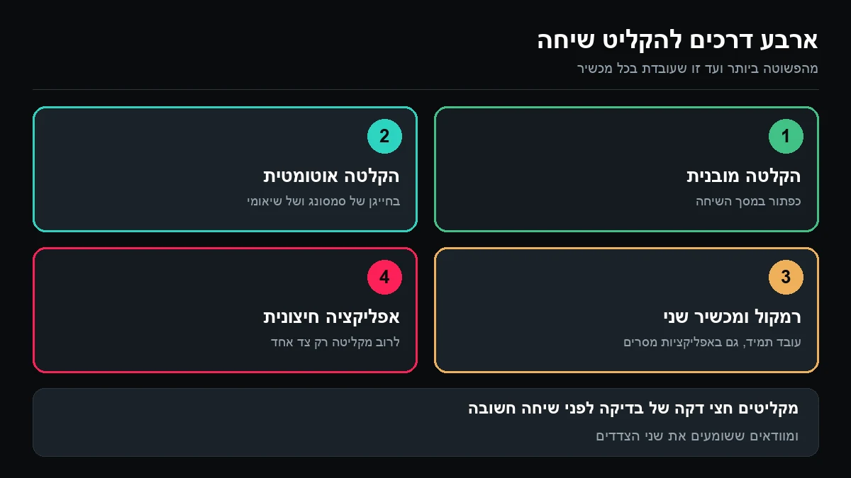 ארבע משבצות ממוספרות: הקלטה מובנית, הקלטה אוטומטית, רמקול ומכשיר שני, ואפליקציה חיצונית