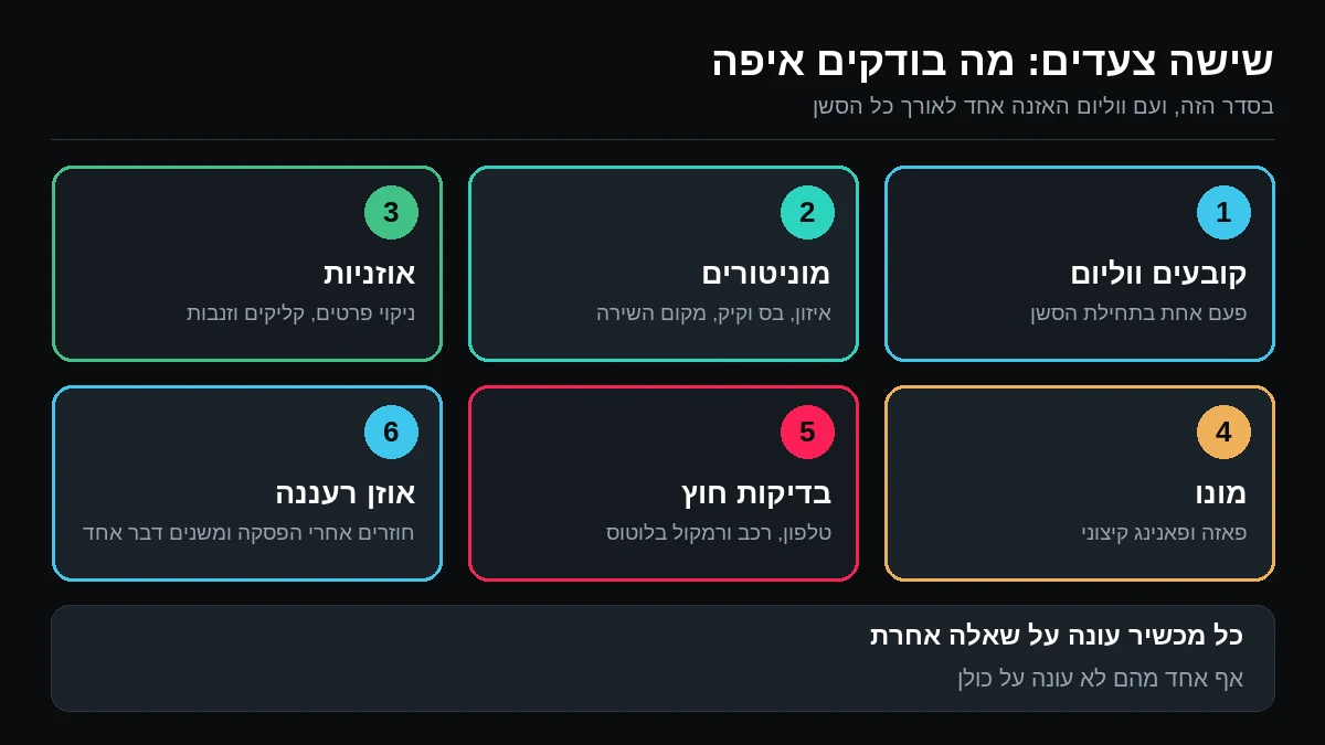 שישה צעדים ממוספרים: קובעים ווליום, מוניטורים לאיזון ולבס, אוזניות לפרטים, בדיקת מונו, בדיקות בטלפון וברכב, וחזרה באוזן רעננה