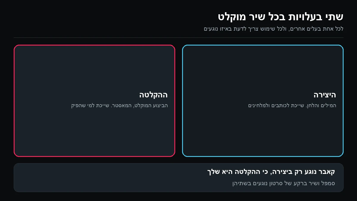 שתי משבצות: היצירה, כלומר המילים והלחן ששייכים לכותבים, וההקלטה, כלומר המאסטר ששייך למי שהפיק אותה