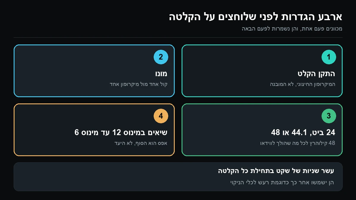 ארבע משבצות ממוספרות: בחירת התקן הקלט, הקלטה במונו, 24 ביט ב-44.1 או 48 קילוהרץ, ושיאים במינוס 12 עד מינוס 6