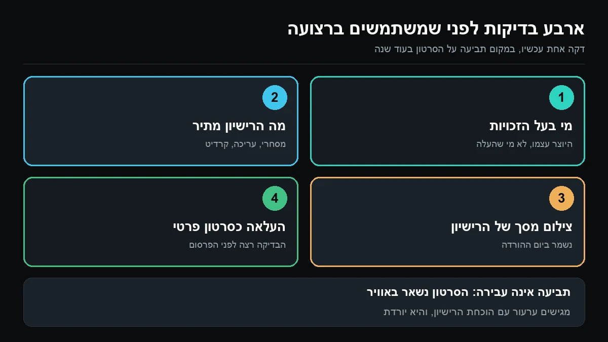 ארבע משבצות ממוספרות: מי בעל הזכויות, מה הרישיון מתיר, צילום מסך של הרישיון והעלאה כסרטון פרטי