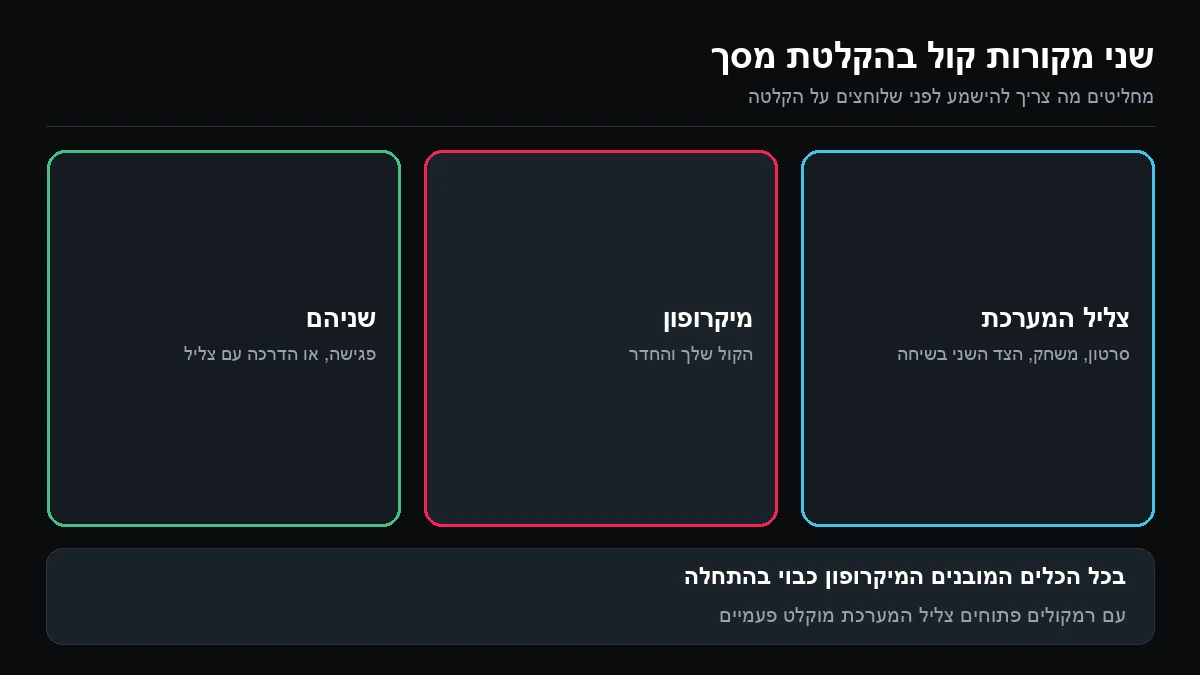 שלוש משבצות: צליל המערכת, מיקרופון, ושילוב של שניהם לפגישה או להדרכה