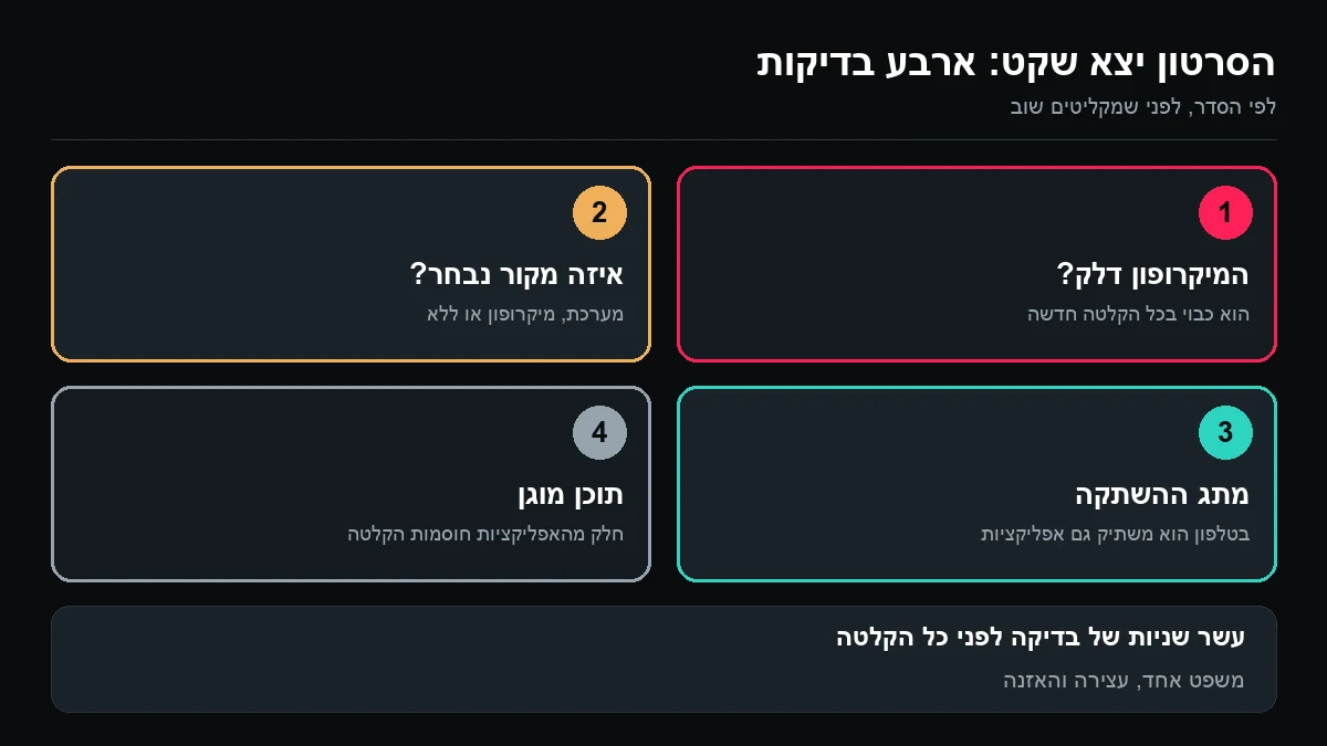 ארבע משבצות ממוספרות: האם המיקרופון דלק, איזה מקור נבחר, מתג ההשתקה, ותוכן מוגן