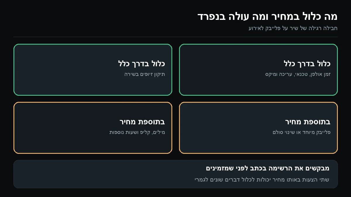 ארבע משבצות: שתיים ירוקות למה שכלול בדרך כלל, זמן אולפן עם עריכה ומיקס ותיקון זיופים, ושתיים כתומות לתוספות, פלייבק מיוחד או שינוי סולם ומילים, קליפ ושעות נוספות