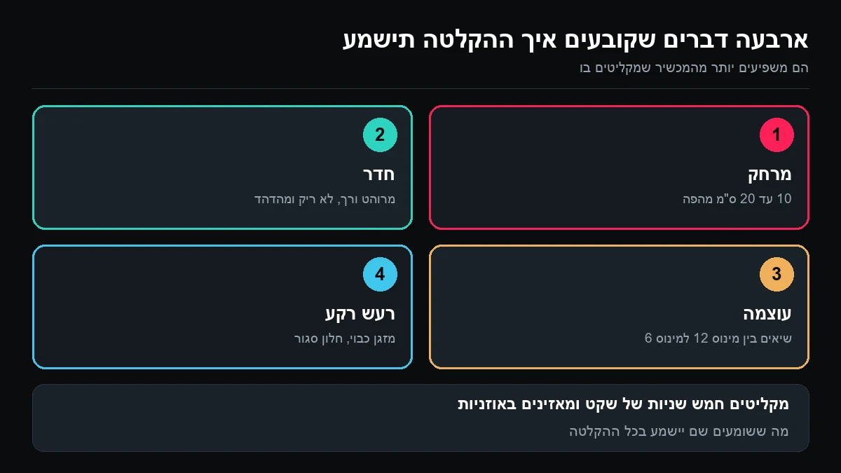 ארבע משבצות ממוספרות: מרחק של 10 עד 20 סנטימטר מהפה, חדר מרוהט, שיאים בין מינוס 12 למינוס 6 ורעש רקע נמוך