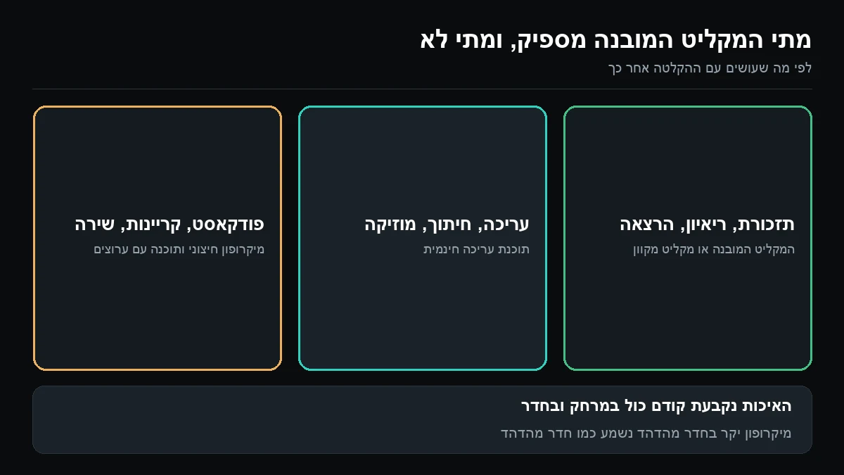 שלוש משבצות: מקליט מובנה לתזכורת ולריאיון, תוכנת עריכה לחיתוך ולמוזיקה, ומיקרופון חיצוני לפודקאסט ולשירה
