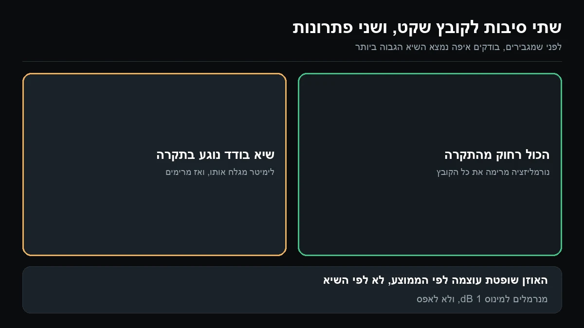 שתי משבצות: קובץ שכולו רחוק מהתקרה שמתקנים בנורמליזציה, וקובץ עם שיא בודד שנוגע בתקרה שמתקנים בלימיטר