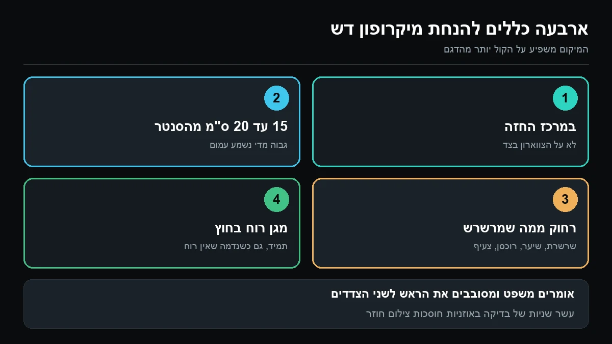 ארבע משבצות ממוספרות: במרכז החזה, 15 עד 20 סנטימטר מהסנטר, רחוק ממה שמרשרש ומגן רוח בחוץ